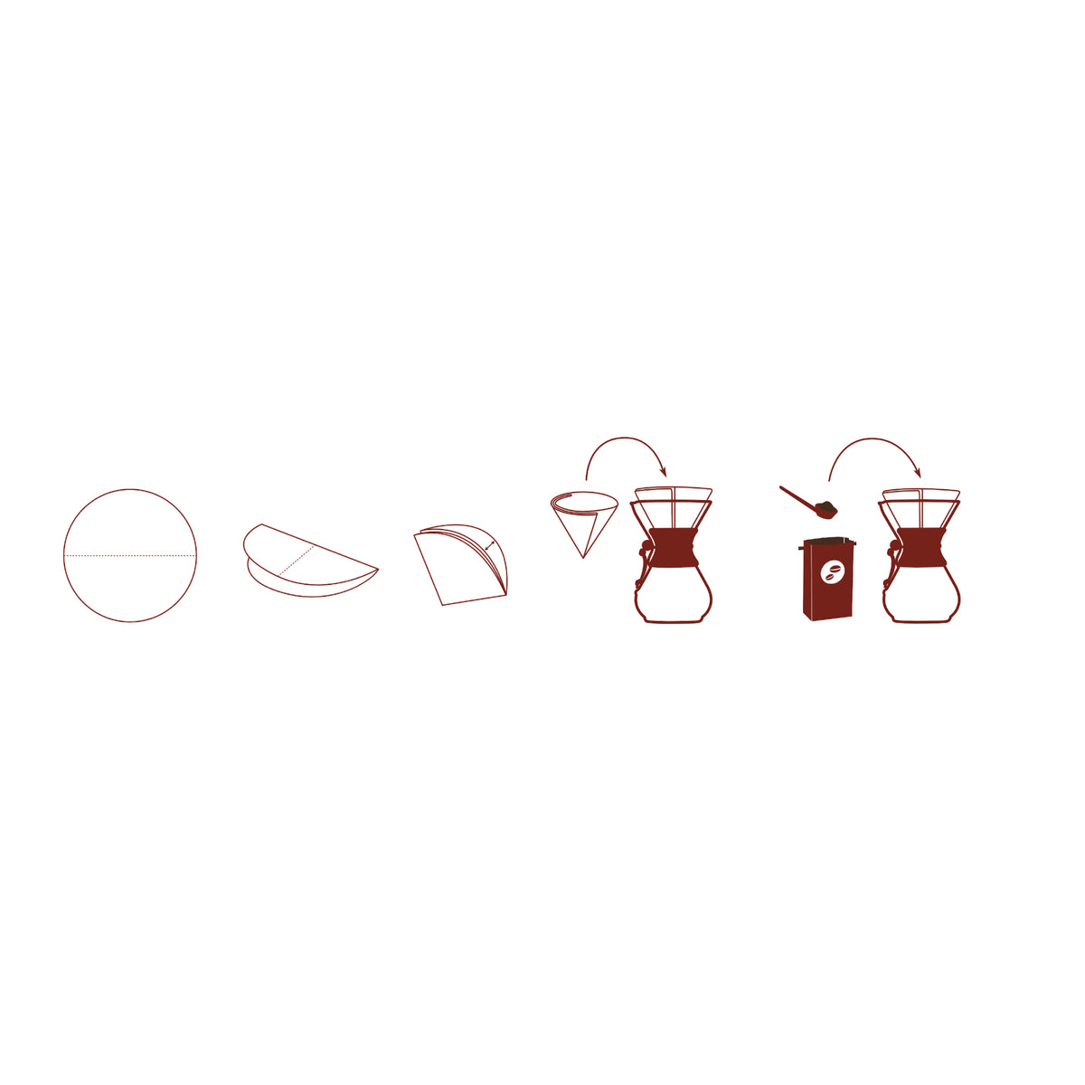 Chemex-Filter für 4 bis 13 Tassen - ungefaltet